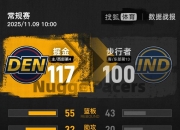 开云在线直播-包含步行者碾压76人，约基奇高光表现的词条