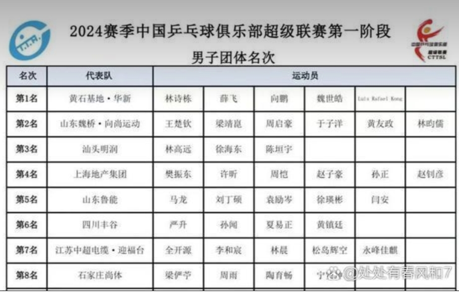 包含法国乒乓球队碾压日本乒乓球队，许昕爆发神勇的词条